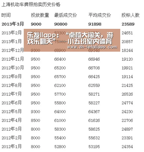 乐发llapp:“桌椅大闯关,游戏乐翻天”--小五班室内体育游戏(图1) 乐发llapp
